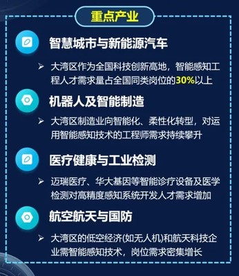 人工智能+先進傳感，深大智能感知工程專業首屆招生啟航，系統集成服務未來可期